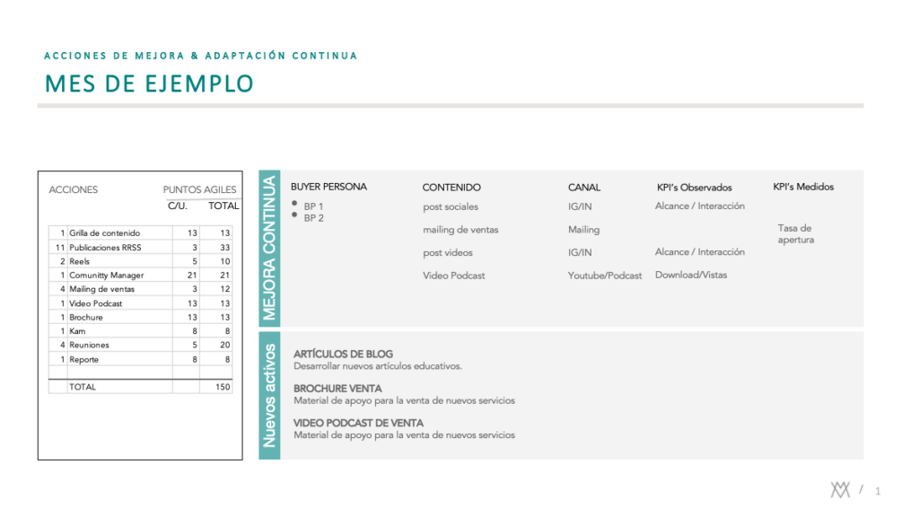 Ejemplo acciones mensuales
